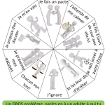 Schéma de la roue des décisions