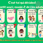 Schéma de la roue des solutions